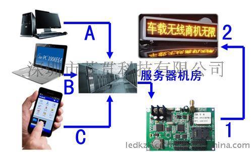 牡丹江市广域网带温度LED控制卡|佳木斯市出租车无线LED控制卡